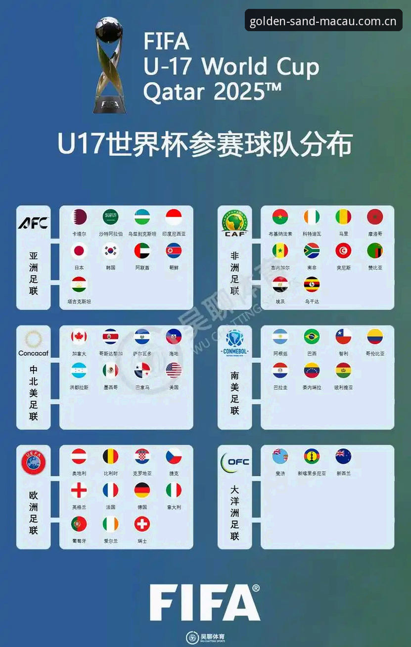 U17世界杯抽签结果出炉，资深用户分享在沙金安装平台的观赛新体验